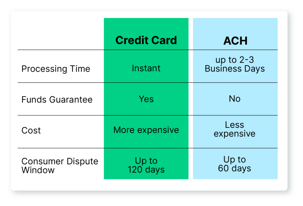 Fdifference between ach credit and debit - fetismash